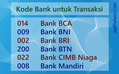 Kode Bank BCA BNI BRI BTN CIMB Mandiri