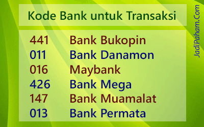 Kode Bank Bukopin Danamon Maybank Mega Muamalat Permata