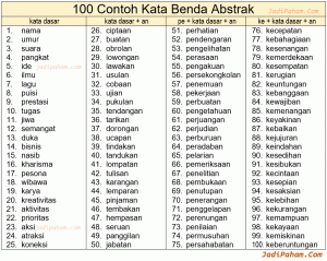 Tabel 100 contoh kata benda abstrak