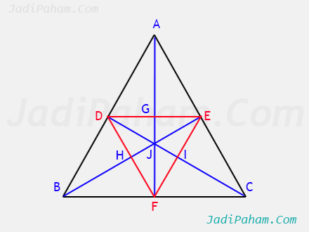 Titik sudut segitiga