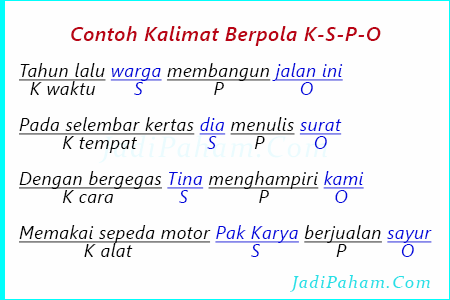 Contoh-2 kalimat berpola KSPO