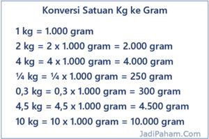 Konversi satuan kg ke gram